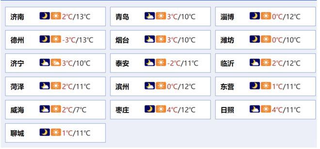 取消；山东将身份证换领期限放宽至6个月龙8头号玩家齐鲁早报｜门诊预交金即将(图12)