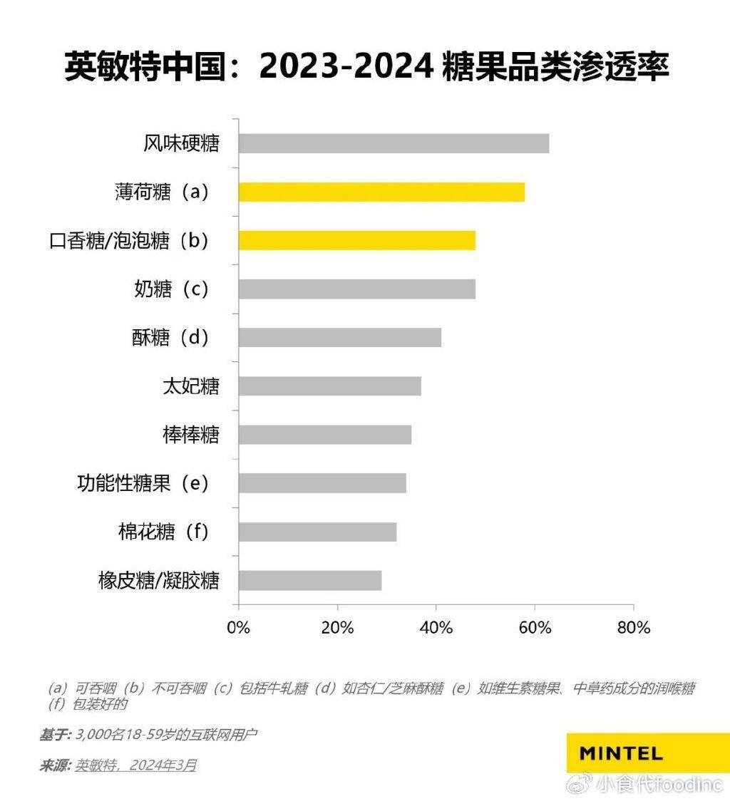 49亿中国玩家都是潜在目标玛氏宣布和雷蛇合资做零食(图7)
