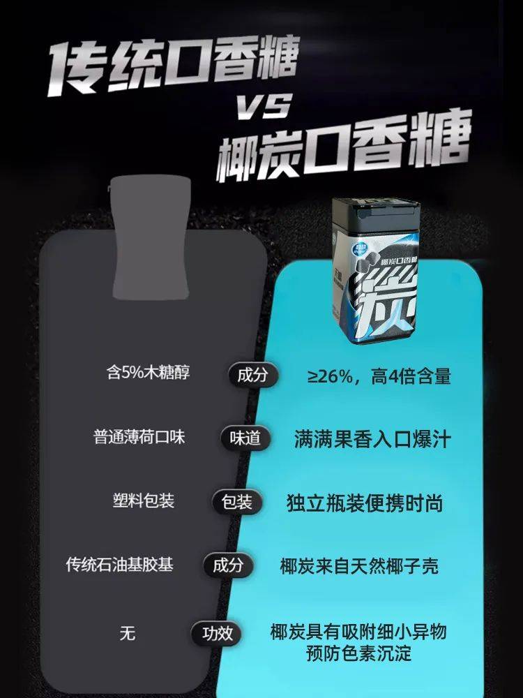 正掀起糖果界“黑科技”风暴打破常规！这款黑黑的口香糖